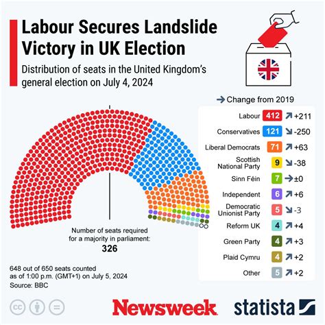 atabs vault telegram|UK Election: Labour Sweeps Conservative Party Aside After 14.